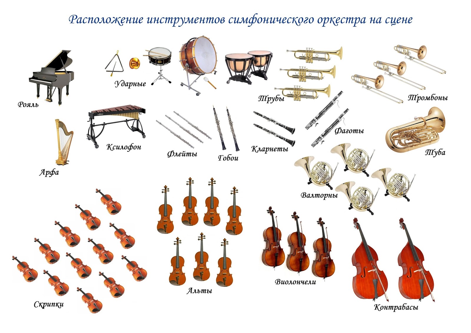 Струнно смычковые деревянные духовые медные инструменты